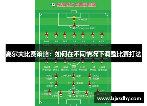 高尔夫比赛策略：如何在不同情况下调整比赛打法